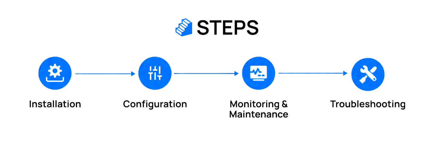 Automation Solutions for SAP Basis | Nordia